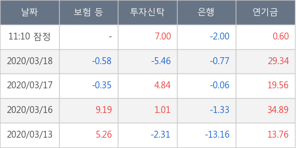 메리츠종금증권