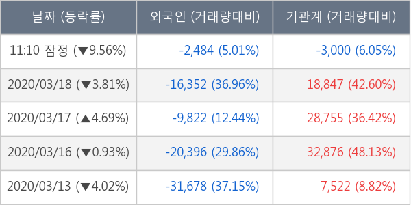 인터로조