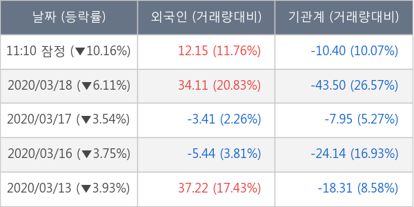 NH투자증권