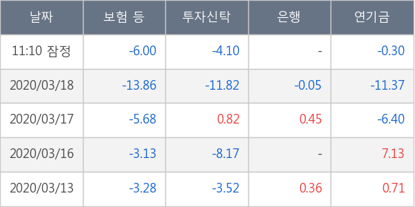 NH투자증권