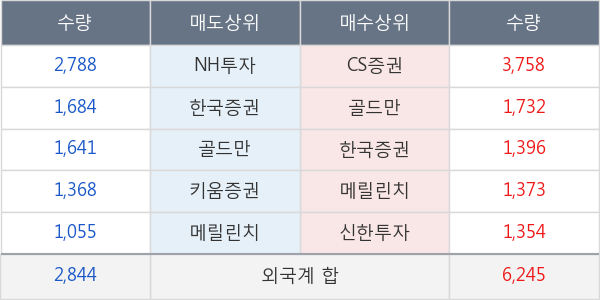 롯데칠성