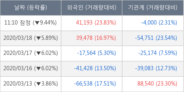 한국금융지주