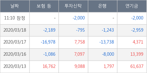 한국금융지주