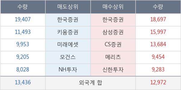 오스템임플란트