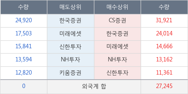 코오롱인더