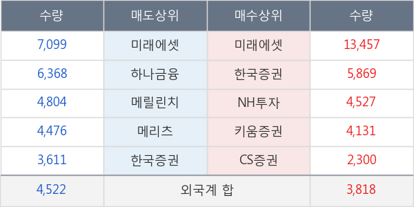 삼양식품