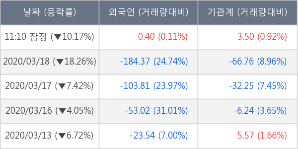 삼성엔지니어링