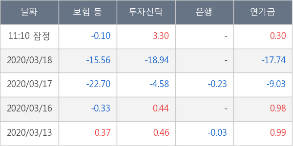 삼성엔지니어링