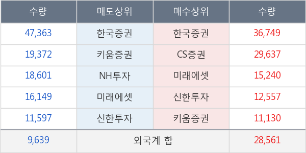 대우조선해양