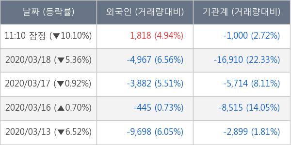 현대중공업지주