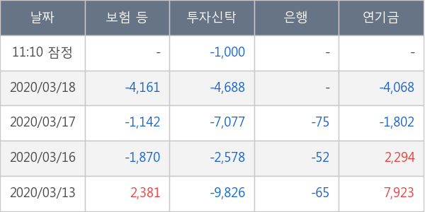 현대중공업지주