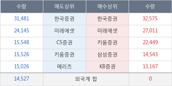 테스나