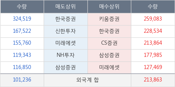 두산인프라코어