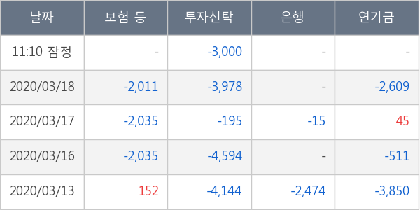 매일유업