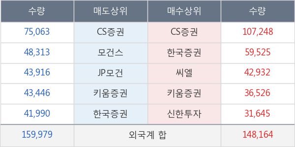 제일기획