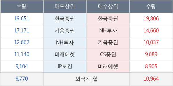 한미사이언스