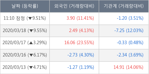 비에이치