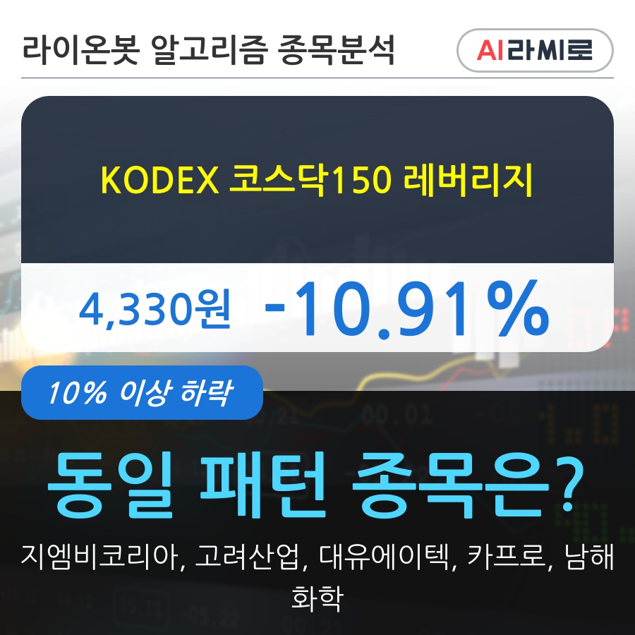 KODEX 코스닥150 레버리지