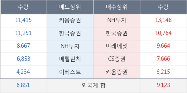 휴켐스