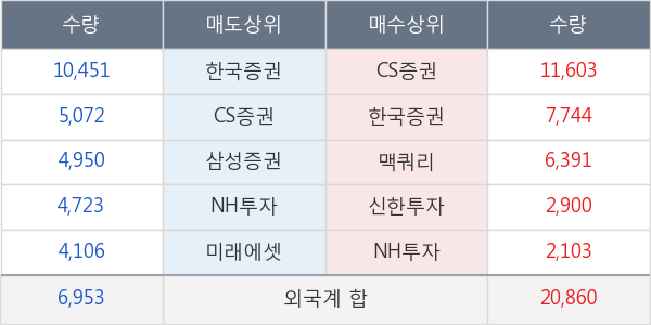 한솔케미칼