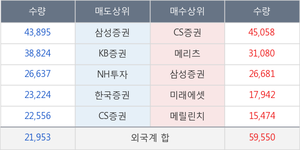 하림지주