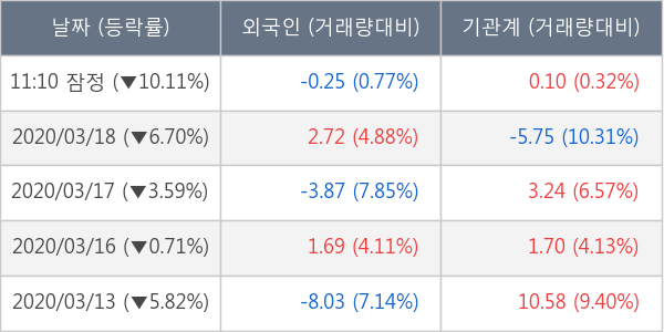 한국타이어앤테크놀로지