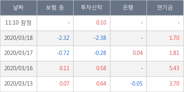 한국타이어앤테크놀로지