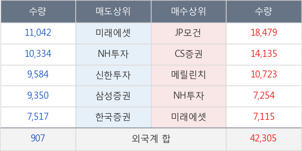 롯데정밀화학