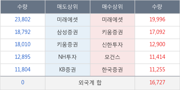 롯데지주