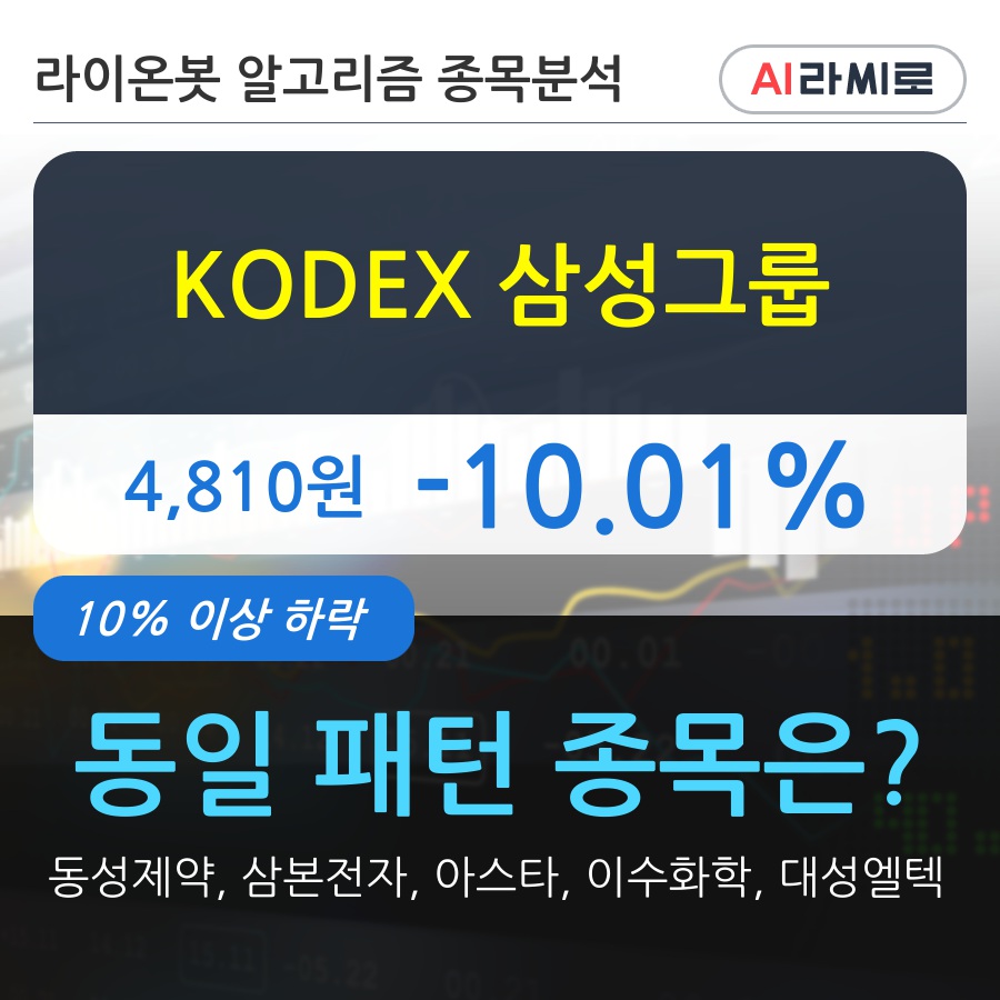 KODEX 삼성그룹