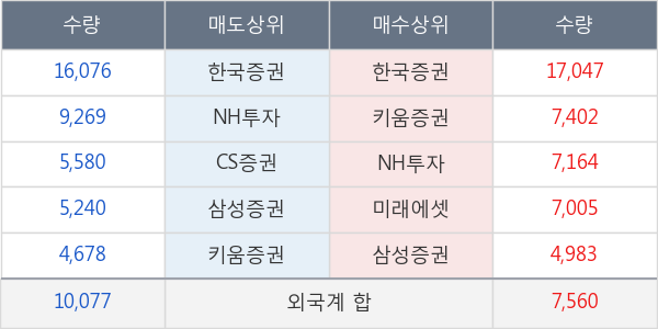 신세계