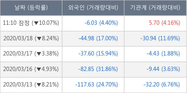 현대차