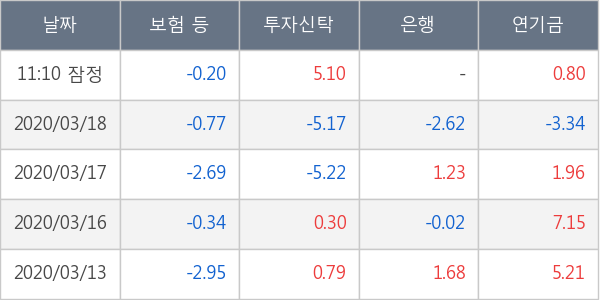 현대차