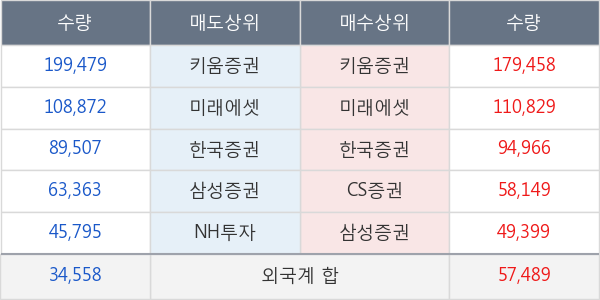 알테오젠