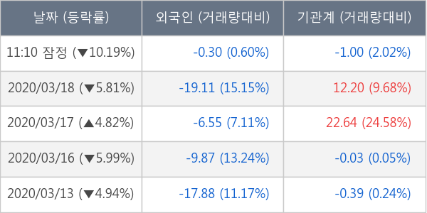 호텔신라