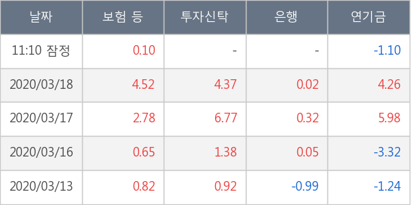 호텔신라