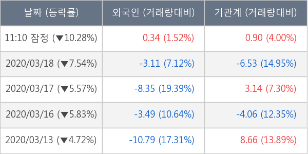 현대모비스