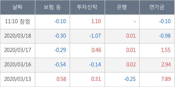 현대모비스