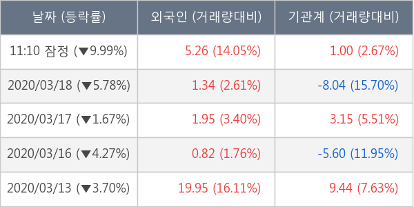 삼성물산