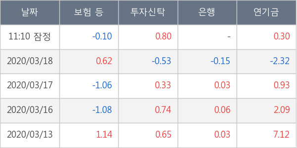 삼성물산