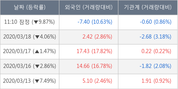 현대로템