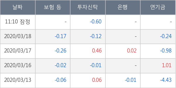 현대로템