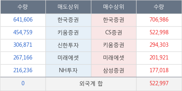 아난티