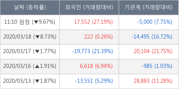 한국테크놀로지그룹