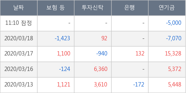 한국테크놀로지그룹