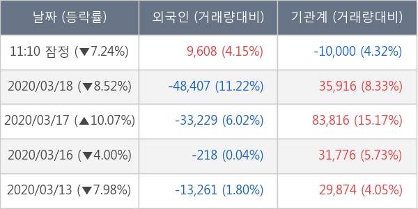 네오위즈