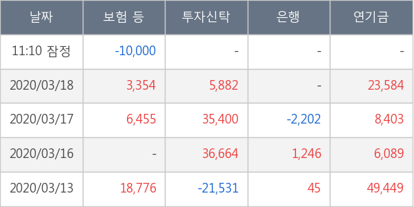 네오위즈