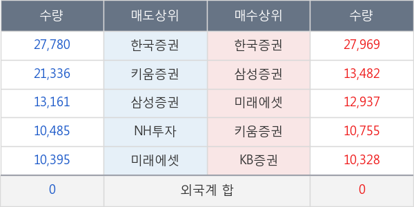 녹십자랩셀