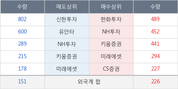 에이스침대