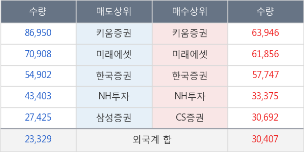 녹십자셀